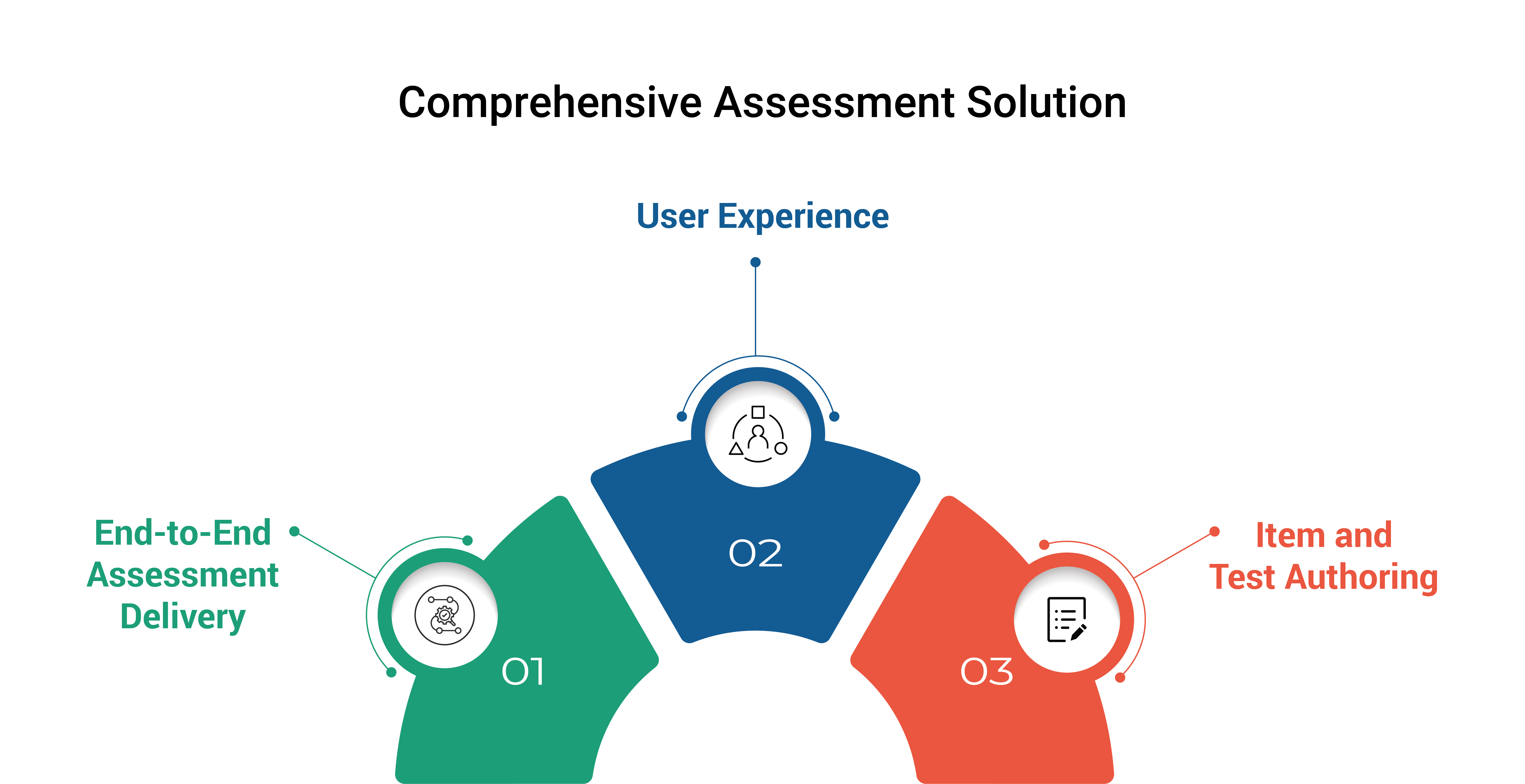 Item and Test Authoring from Excelsoft