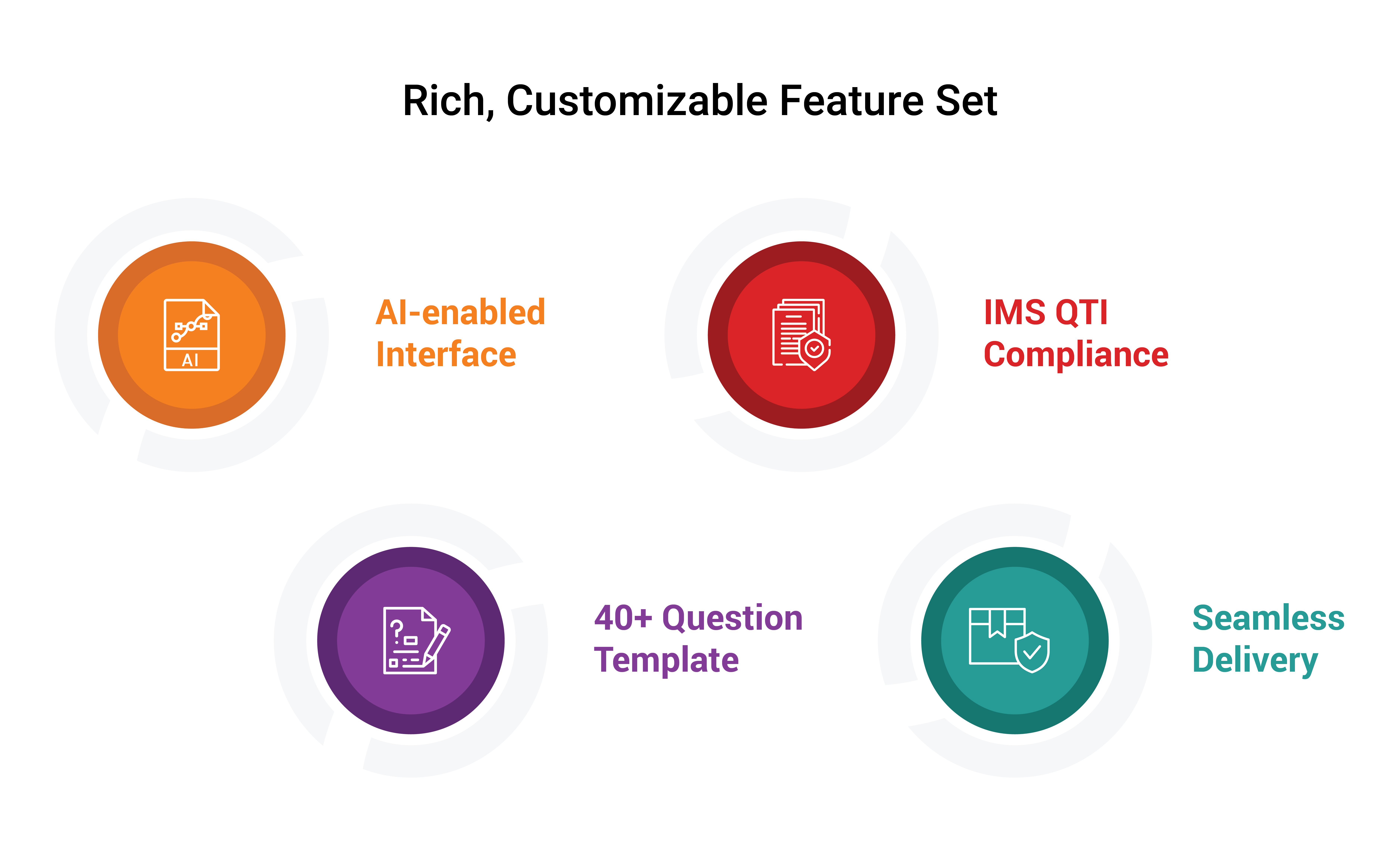 Saras Test and Assessment feature is rich and customizable