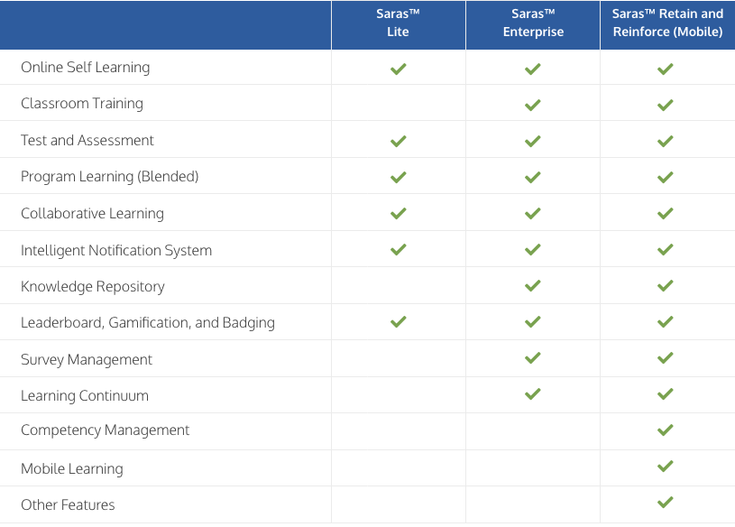 Features of Saras LMS