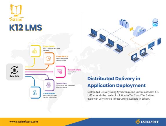 Excelsoft K12 LMS