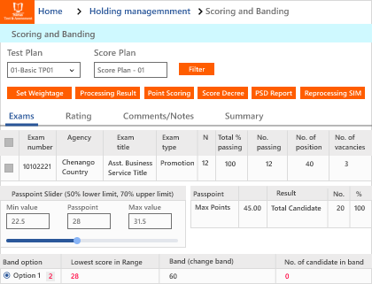 Saras T&A - Scoring and Banding