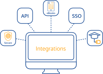 Saras T&A - Integration Capability